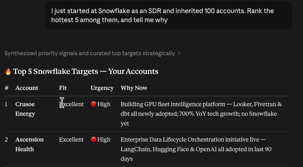 Recorded Claude response ranking Snowflake prospects with fit, urgency, and a why-now explanation for each account.